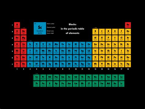 blocks   periodic table  elements  tony gale  dribbble