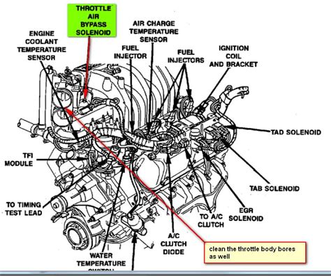 automotive mechanic  ford  automobile engineering