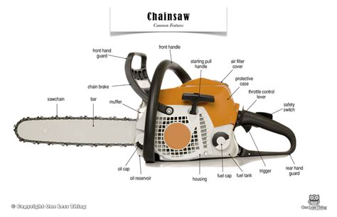 chainsaw external parts poster