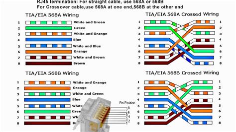cat crossover cable wiring diagram sample wiring diagram sample