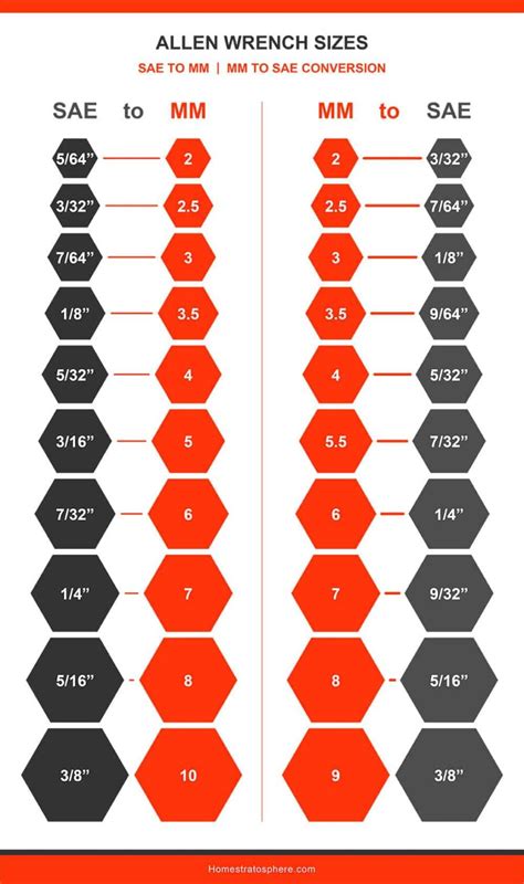 printable wrench size chart