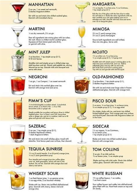 Image By Serina Grim On Bartender Cocktail Recipes Easy Alcoholic