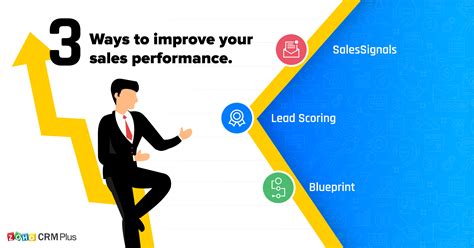 ways  improve  sales performance zoho blog