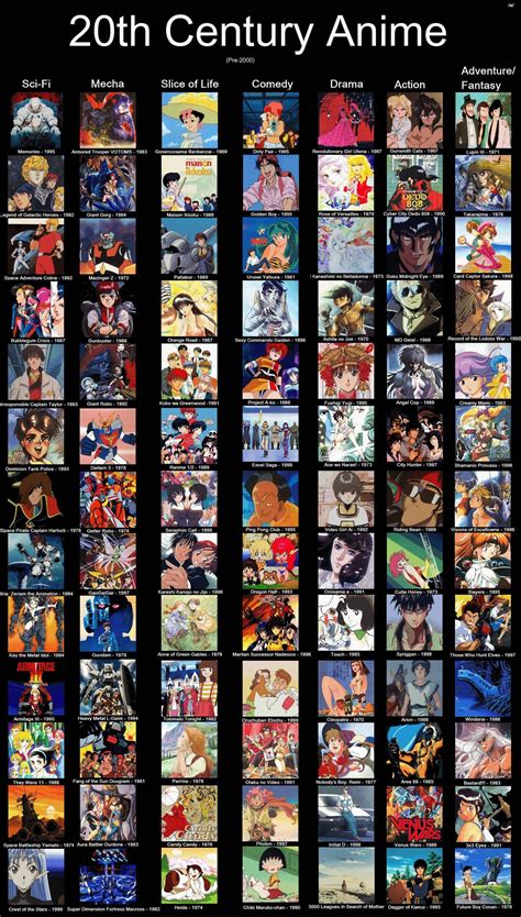 retro anime recommendation chart   group  great anons