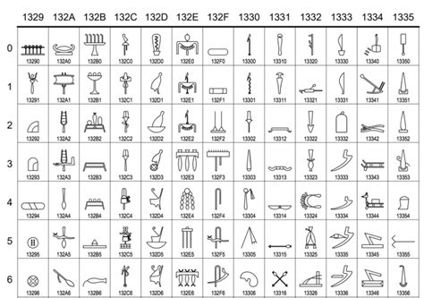 Egyptian Symbols And Their Meanings Hieroglyphics And Their