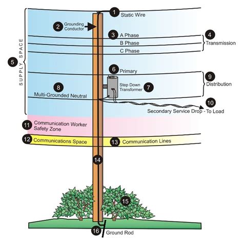 field guide   north american utility pole hackaday