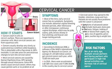 Signs Of Cervical Cancer After Menopause Cervical Cancer Symptoms And