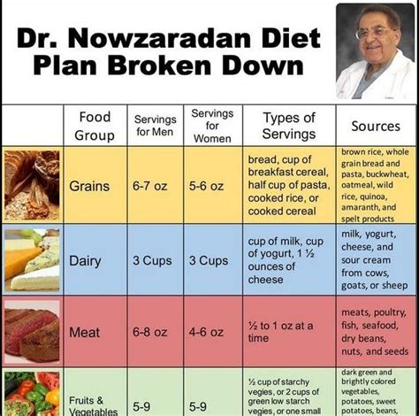 dr nowzaradan  calorie diet plan  dr
