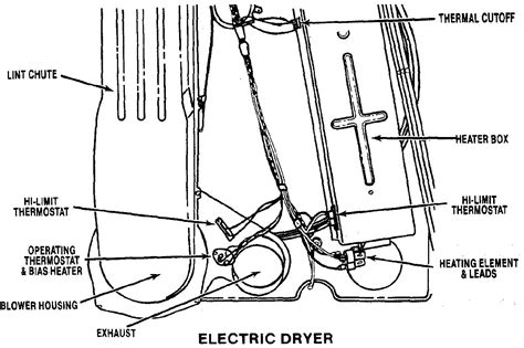 electric dryer diagram