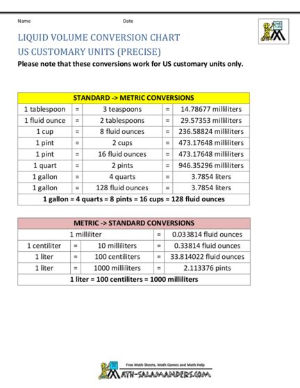 units  capacity liquid volume conversion chart