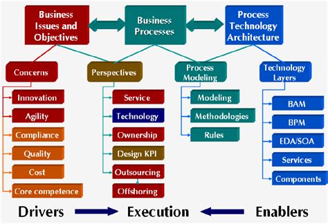 business landscape  scientific diagram
