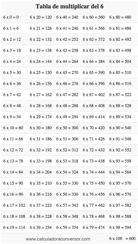 tabla del 6 aprende cómo se multiplica por seis