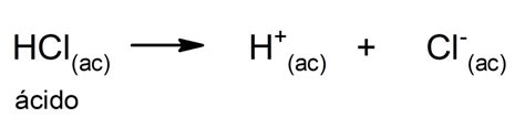 examples  acids examples lab