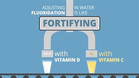 Water Fluoridation Floridas Natural Cavity Fighter Youtube