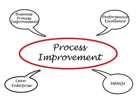 process improvement mcdonald consulting group