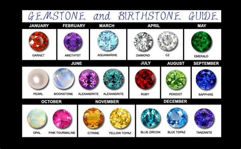 find  birthstone   facts   ii geology