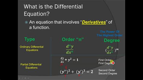 introduction  differential equations youtube