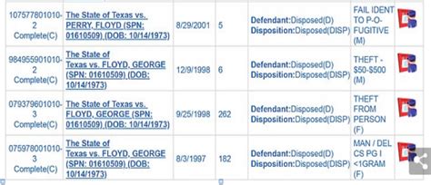 George clothing is exclusive to walmart, and you can shop george clothing online and in stores. The Death of George Floyd [he was no innocent when it came to crime
