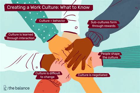 People In Every Workplace Talk About Organizational Culture Learn What