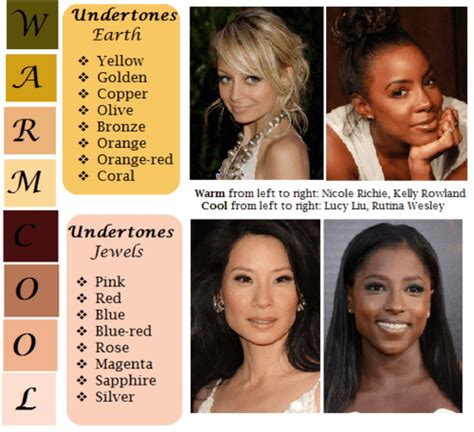 how to figure out your undertone are you warm cool or
