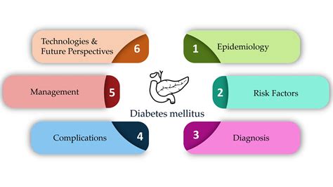 diabetology  full text diabetes mellitus insights  epidemiology biochemistry risk