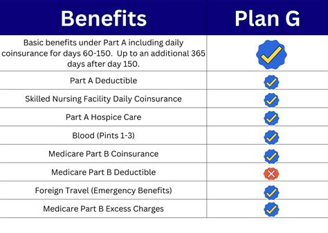 Start Saving With Aetnas Senior Products Plan G