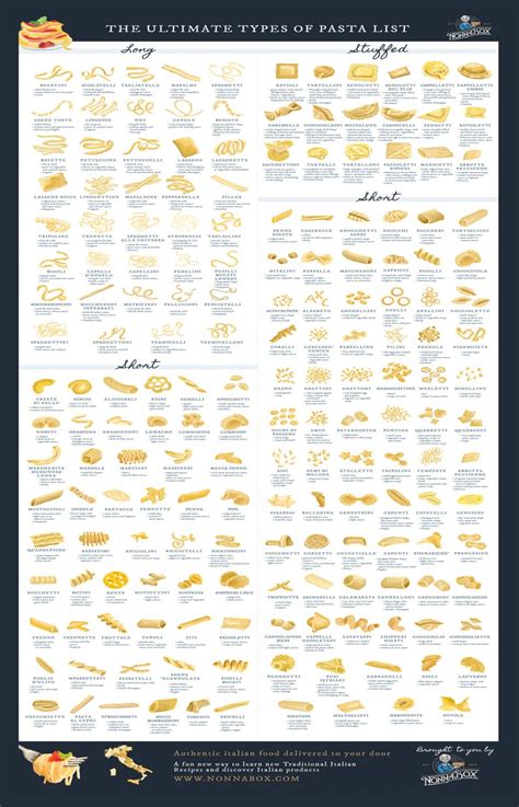 the ultimate types of pasta list infographic chart 18 x43