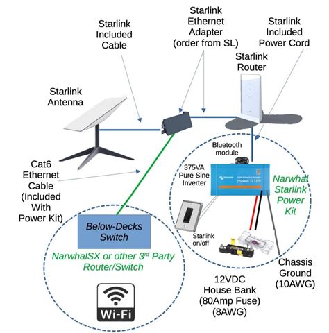 starlink power kit  boats sea tech systems