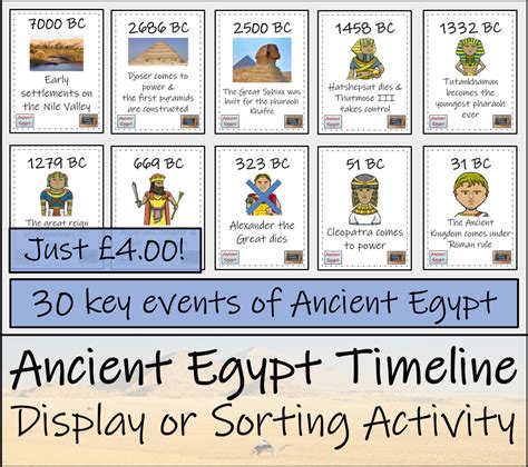 Ks2 Ks3 Ancient Egypt Timeline Display And Sorting Activity