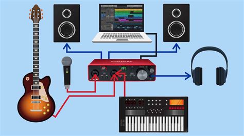 audio interface explained