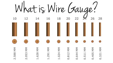 electric wire gauge chart electrical wire size table twthw stranded