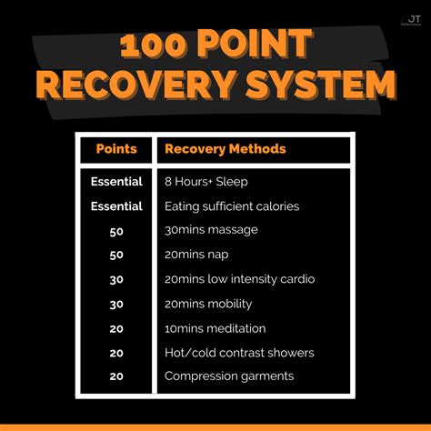 accelerate post game recovery  point recovery system