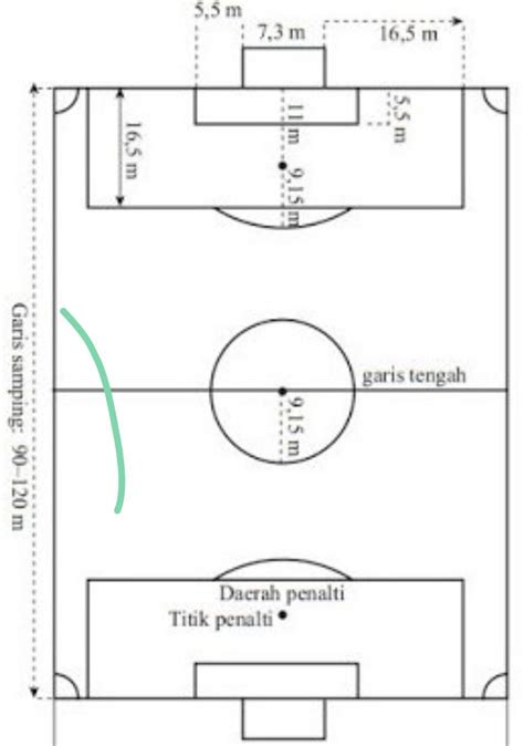 Gambar Ukuran Lapangan Sepak Bola