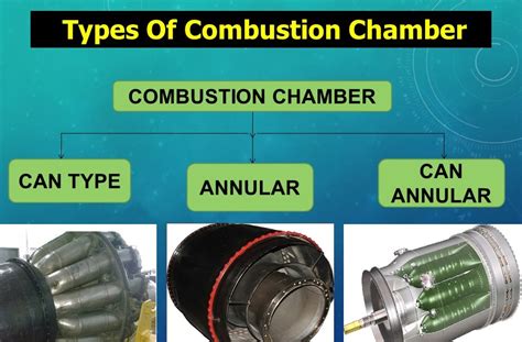 Types Of Combustion Chamber In Gas Turbine Engine ~ Part