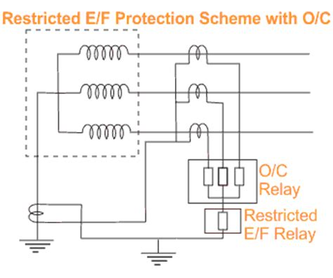 restricted earth fault protection  transformer ref protection electricalu