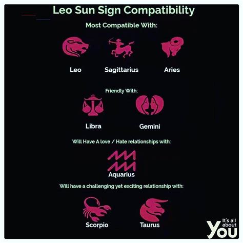 its all about you ♈♉♊♋♌♍♎♏♐♑♒♓ on instagram “leo compatibility chart