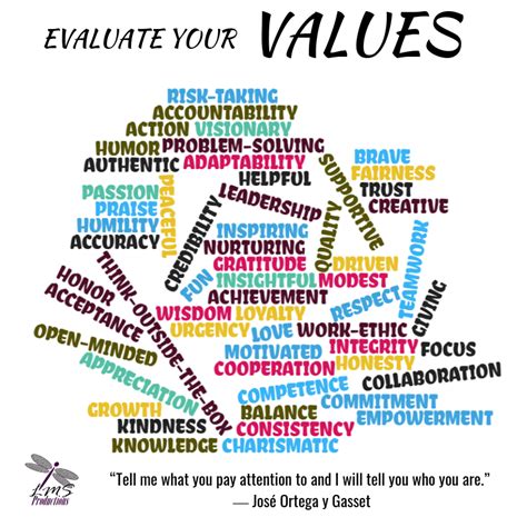 struggle  identify   personal values  created  word