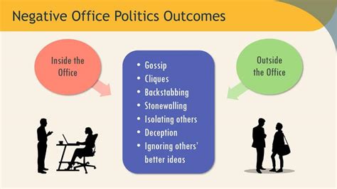 managing office politics training  materials