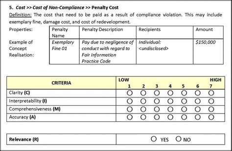 excerpt  validation  penalty cost construct  workbook  scientific diagram