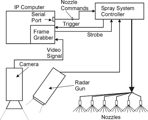 interconnect block diagram wiring diagram  schematics