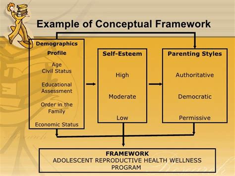 diagram showing  concept  conceptual framework