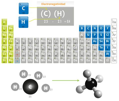 ejemplos de aplicacion de enlaces covalente  polares marcus reid
