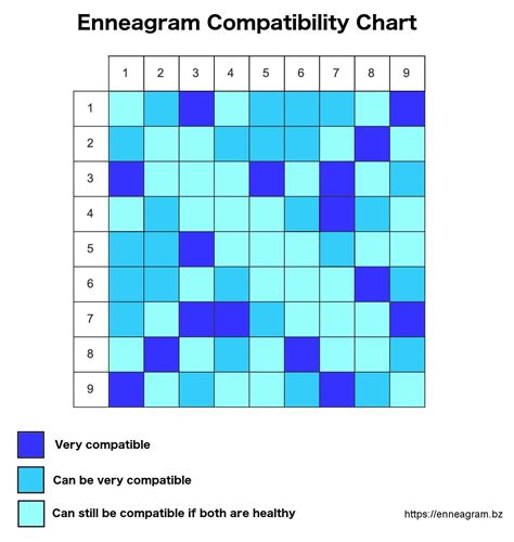 pin by elizabeth hall on combinations enneagram enneagram types