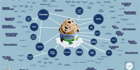 a visual guide to ben and jerry s best ice cream flavors thrillist