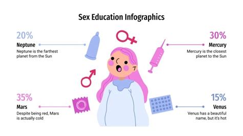Ppt Comprehensive Sex Education Powerpoint Presentation The Best Porn
