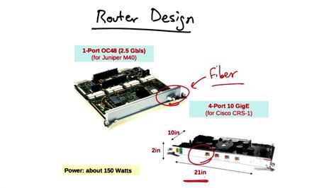 router design youtube