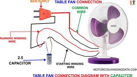 table fan motor winding data  connection  hindi