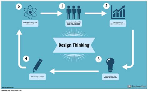 design thinking  storyboard storyboard  infographic templates