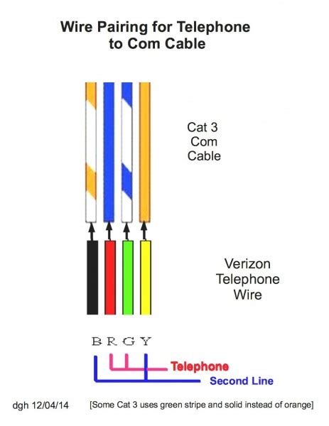 cat  wiring diagram