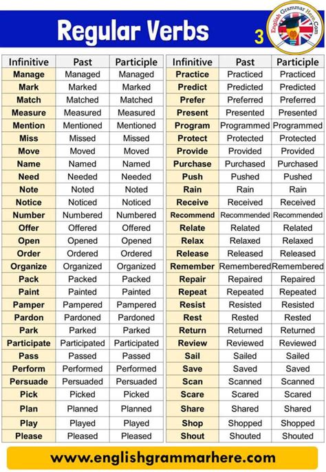 english detailed regular verbs infinitive past and participle